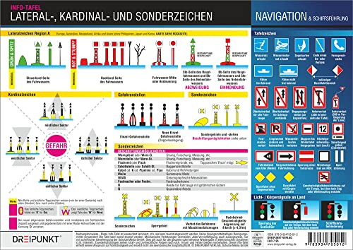 Lateral-, Kardinal- und Sonderzeichen: Die Zeichen des Lateral- und Kardinalsystems