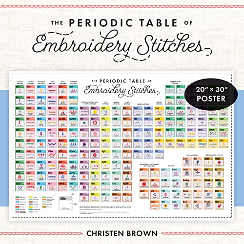 Periodic Table of Embroidery Stitches Poster: 20 x 30