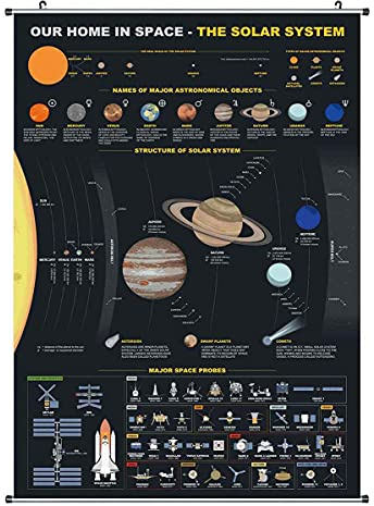 CoolChange Weltall Rollbild | Kakemono aus Stoff | Poster 90x60cm | Motiv: Sonnensystem