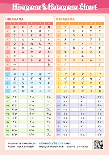 Japanese Hiragana Katakana and Useful Words For Daily Life Chart