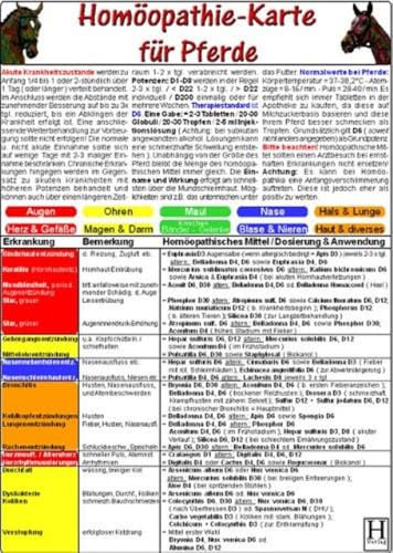 Homöopathie für Pferde - Tierheilkunde-Karte