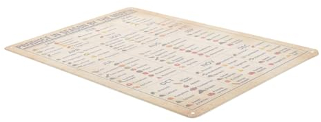 Healvian Metalltafel Für Obst Und Gemüse Saisonales Poster Küchenposter Vintage-gemüsetafel Für Die