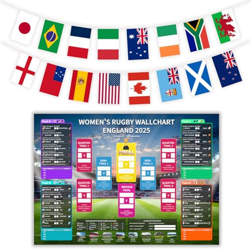 YOFANUP WallChart-Poster und Flaggen für Damen, Rugby-Weltmeisterschaft 2025, Party-Dekorationen, A2-Größe Poster und 6,8 m – 14 x 21 cm Wimpelkette Dekorationen