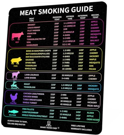 SMART HOME CHEF Meat Smoker Guide Premium Smoker Zubehör zum Grillen & Räuchern von Fleisch inklusive Holzart Garzeit Fleischtemperaturdiagramm Neues Modell