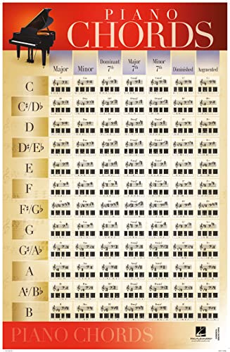 Piano Chords - Poster: 22 Inch. x 34 Inch. Poster