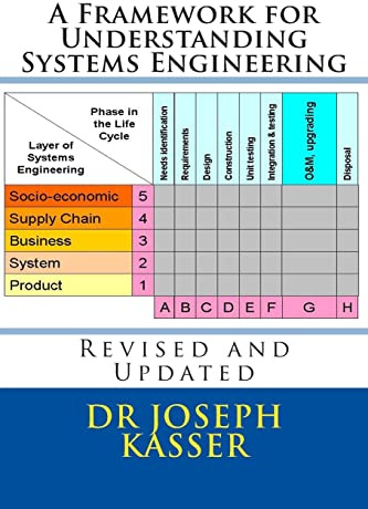 A Framework for Understanding Systems Engineering