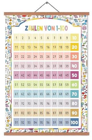 EASTJOY Zahlen von 1-100 Kinderzimmer-Poster, Zahlen Lernen, Mathematik Lernposter, Kinderzimmer Deko, Geschenk Kinder, mit Teak Holz Posterleiste DIN A2 (60x40cm)
