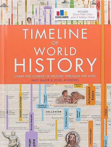 Timeline of World History
