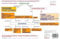 Nicht evidenzbasiertes Schema zur Auswahl der Hormonersatztherapie: Laminierte Farbtafel mit Flussdiagramm