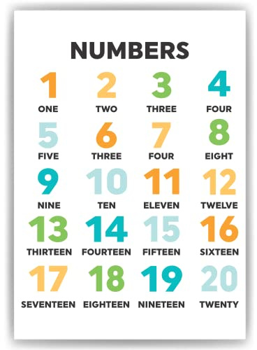 Tigerlino® Kinderposter Englische Zahlen Lernposter Kinderzimmer Wandbilder Einschulung Kindergarten Grundschule Mathematik Lernhilfe für Kinder (DIN A4)