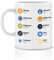 trendy Connect Tasse Cryptowährung Fan von Crypto, Bitcoin, Ether, Shiba Inu weiß