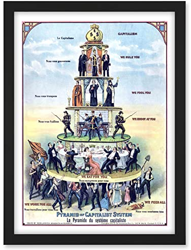 Artery8 Anti-Capitalist Pyramid of the Capitalist System USA 1911 Reproduction Vintage Political Advert Poster Artwork Framed A3 Wall Art Print