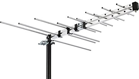 CeKay Outdoor Yagi HD Antenna – Long-Range Digital TV Antenna for Attic, Roof, or RV, Clear OTA Reception in 4K/1080P, All-Metal Design