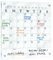 MAKELLO Whiteboard Calendar 30x30cm, Clear Acrylic Fridge Planner for Family, 2 Pens, Pen Holder, Wall Mounted Screws and Magnets for Refrigerator