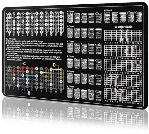 Enjoyard Tappetino teorico della chitarra per principianti Chitarra Tastiera Grafico Chitarra Sistema CAGED Forma di Accordo Memorizzare Fret Board Note Scala Finger Patterns Chitarra