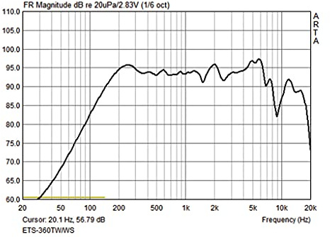 Monacor ETS-360TW/WS PA-Lautsprecher-Säule