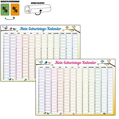 Immerwährender Geburtstagskalender Vögel A3