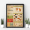 Yunking Guinea Pig Knowledge Poster Segnaletica vintage per regali di arredamento per garage di casa Targa in metallo da 8x12 pollici
