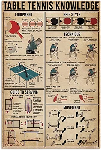 FJQWKLF Metall-Blechschilder „Sportwissen, vertikaler Tischtennis-Wissensleitfaden, Referenztabellen, Poster, Fitnessstudio, Wohnzimmer, Schlafzimmer, Heimwanddekoration, 20,3 x 30,5 cm