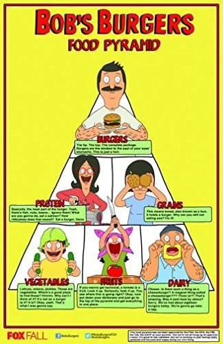 POSTERS Bobs Burger Lebensmittelpyramide, klein, 28 x 43 cm