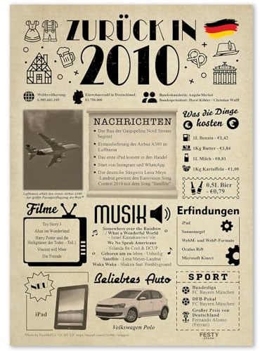 Geschenke Mädchen 16 Geburtstag Deko Jungen - Geburtstagsgeschenk Wandbild | Geburtskarte 16 Junge und Mädchen - Geschenk 16.Geburtstag - Geburtstagsdeko 16 Jahre Mädchen und Junge - Zurück in 2010