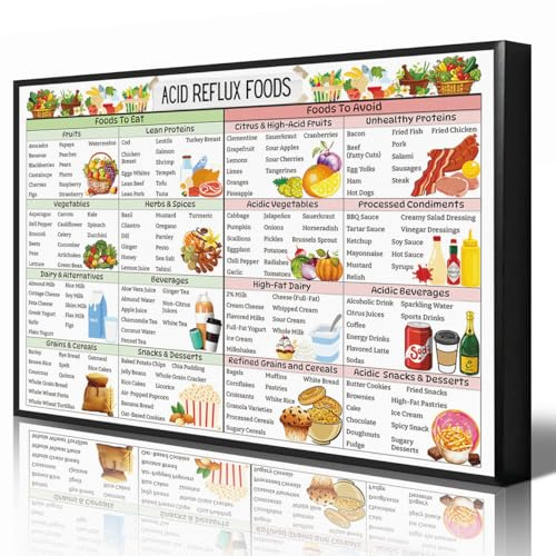 Anslipswar Acid Reflux Diet List Chart Poster, Gerd Diet Food Wall Art, Natural Acid Reflux Relief Fruits Vegetables Picture, Healthy Foods Print for Gastritis Heartburn Meal Plan 40x60cm Unframed