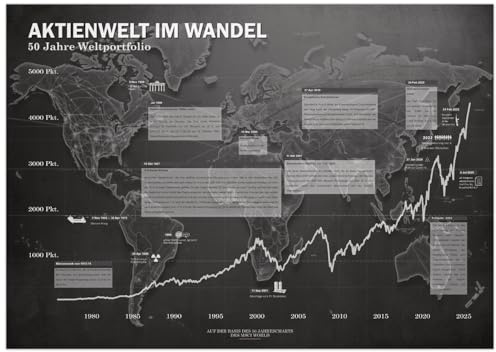 Generisch Börsen Poster Aktien Chart | Weltportfolio deutsch A2 (59,4x42 cm)