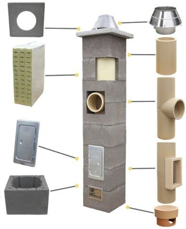 Keramik Schornstein NIKO GERMANY 12,5m 200mm isoliert massiv Bausatz NIKO Kamin ZULASSUNG