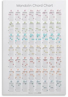 Mandolin Chord Chart Poster Mandolin Chord Art Poster Student Poster Music Education Mandolin Poster Canvas Poster Wall Art Decor Print Picture Paintings for Living Room Bedroom Decoration 12x18inch(3