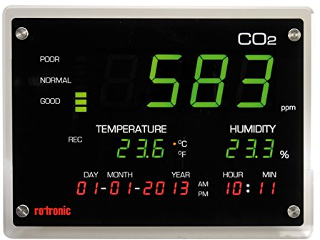 ROTRONIC CO2 Display zur Überwachung der Raumluftqualität