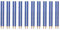 Schulbleistift Jumbo blau FABER CASTELL 280352 Grip 2001