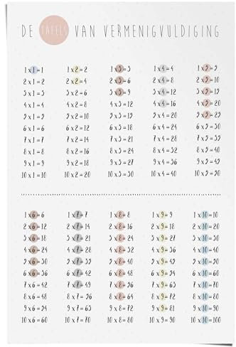 REINDERS Poster, Tafels van Vermenigvuldiging, Kinderzimmer, Poster, Wanddeko, Room Decor, 150 gr. glänzend Bilderdruckpapier, Mehrfarbig, 91,5x61cm