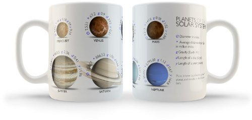 Cultzilla Planets of The Solar System Mug