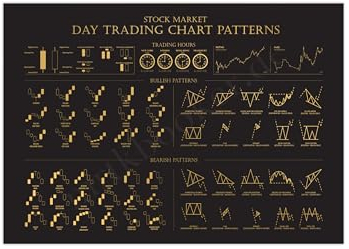 MrTKBooker Poster Day Trading | Chart Patterns Börse Gold (A3 (42x29,7 cm))