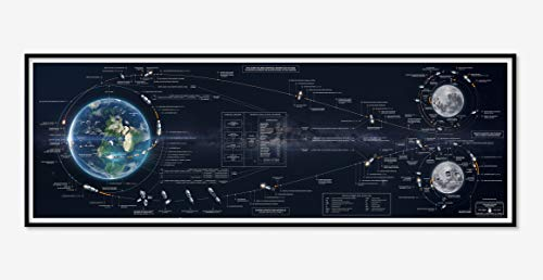 Astrography Apollo Flight Plan Redesigned Fine Art (100 x 35 cm)