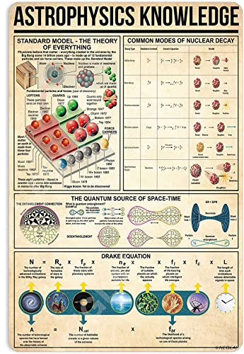 NEGLAI Astrophysik Knowledge Metallschilder Poster, Vintage-Wanddekoration, Bauernhaus-Dekoration, 40,6 x 30,5 cm