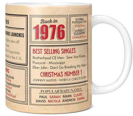 Mug Monster - 50th Birthday Gift - Back in 1976 in This Year Mug, Present for Men and Women, Birthday Gifts for Women, Birthday Gifts for Men, 50th Anniversary Present, 11oz White Mug