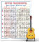Walrus PRODUCTIONS Gitarre PROGRESSIONS Chord Chart