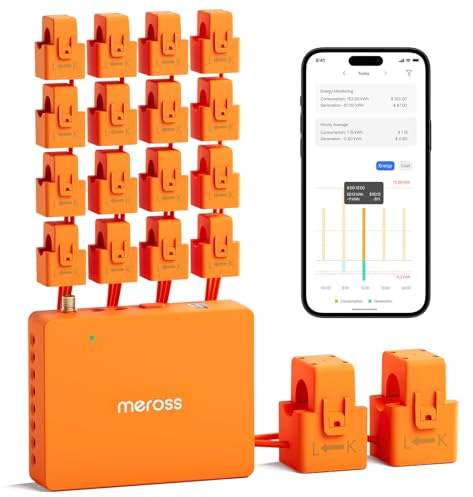 Meross Intelligent Power Consumption Monitor with 18 Circuit Monitoring, Power Consumption Monitoring, Real-time Power Consumption, Support for Home Staff, alerts