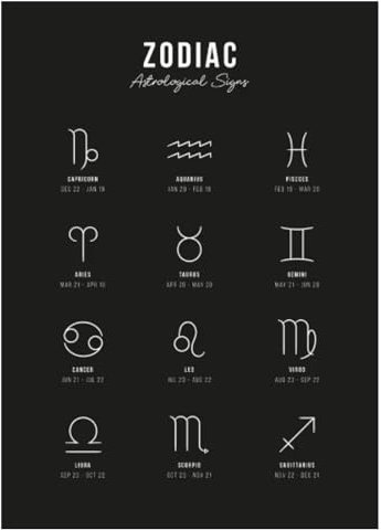 The Zodiac Signs Dark Poster Wandkunstdrucke Moderne Leinwandmalerei Wandkunstbilder für Wohnzimmer Inneneinrichtung 50x70cm ungerahmt