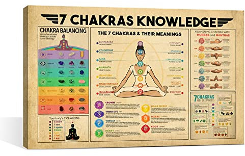 VERENIX Vintage-Chakra-Poster – 7 Chakren Wissen Zen Raumdekoration – gerahmt 30,5 x 40,6 cm