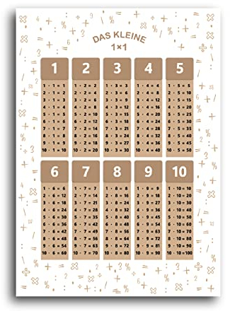 SellerRocket 1x1 Poster für Kinder – Das Kleine einmaleins in Zahlen als praktisches Lernposter – Mathe Lernhilfe fürs Kinderzimmer oder zum Lernen für die Grundschule – DIN A2 (42 × 59,4 cm)