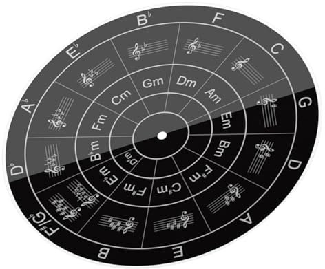 High Fidelitys Acrilico Giradischi Matte Acrilico Piatto Tappetino Per Una Migliore Esperienza Di Ascolto Accessori