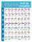 LUOFANG Gitarren Akkord Tabelle mit wesentlichen Akkorden. Gitarren Akkord Poster Tabelle für Anfänger, Referenz für Anfänger Gitarristen Lehrer