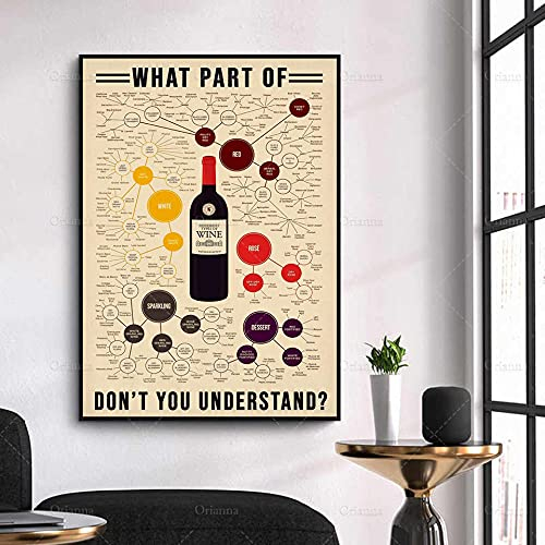 Ling88 Wein Poster - Welchen Teil Von Verstehst Du Nicht, Weindiagramm-Set Poster, Kunstdruck, Weinsorten Guide, 50x70 cm, Wohnzimmer, Rahmen, Matte, Hochformat, Rechteckig, Papierrechteck, 1 Stück