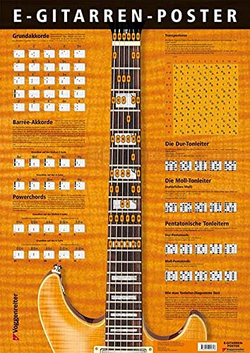 E-Gitarren-Poster: Alles Wichtige für den E-Gitarristen im übersichtlichen Grossformat!: Alles was der (E-)Gitarrist wissen sollte!