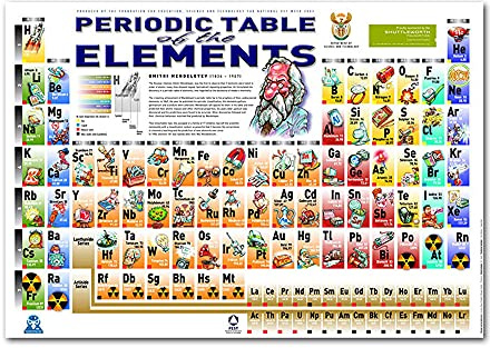 GIVBRO Poster mit Periodensystem der Elemente, Motivationsposter, Wandkunst, Gemälde für Kinderzimmer, Klassenzimmer, Schule, Dekoration #06