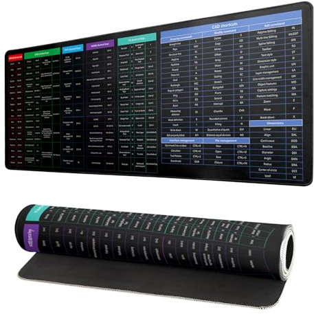 Shortcut Mouse Pad, Quick Key Super Large Anti-Slip Keyboard Pad With Office Software Shortcuts Pattern, Non-Slip Rubber Base Mat With Stitched Edges for Office (Style C)