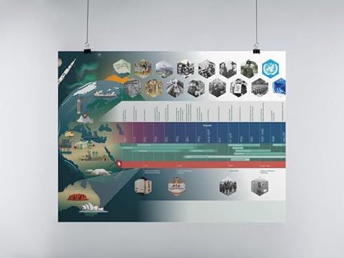 Räume, Zeiten, Gesellschaften (Poster): Poster Zeitstrahl Band 2