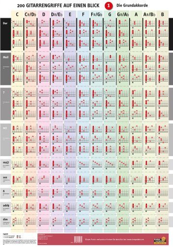 Poster Gitarrengriffe: 200 Gitarrenakkorde auf einen Blick